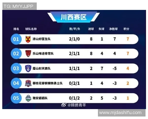 成都足球队在欧锦赛积分榜上以82分稳居第一名展现强劲实力